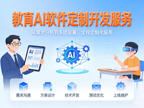 教育AI軟件開發(fā) 探索AI技術(shù)如何賦能個性化定制教育軟件