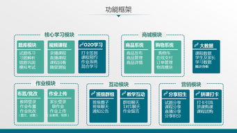鼎維智慧教育 重塑教育未來的軟件定制與系統開發專家