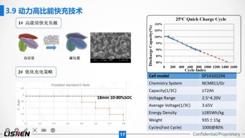 力神電池 展示最新技術，擘畫綠色未來
